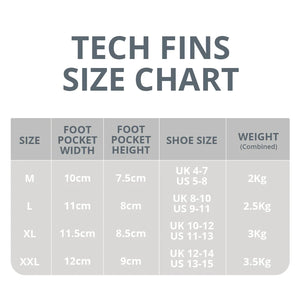 Fourth Element Tech Fin