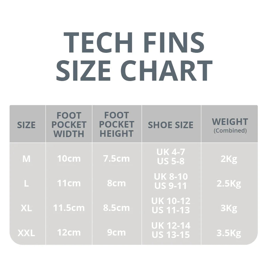 Fourth Element Tech Fin
